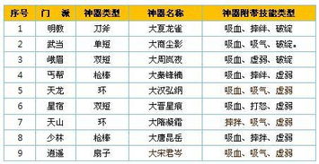 天龙八部峨眉102级拿的神器叫什么名字 