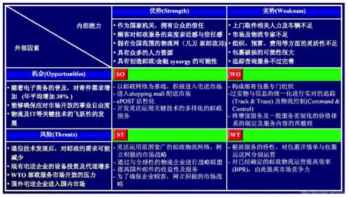 swot分析方法是什么