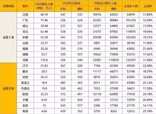 2021各省市高考报名人数出炉,超千万考生一同PK,河南考生太难了