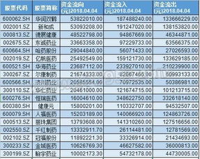 如何查看股票的快速涨跌列表