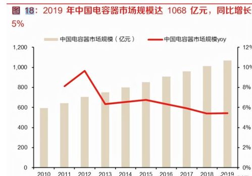 上市公司规模如何分类