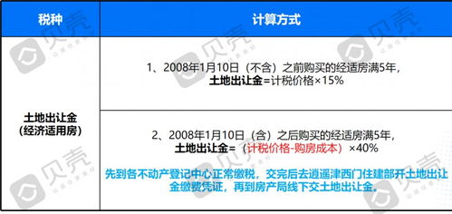 二手房买卖的印花税，土地出让金，营业税，契税，代理费这些费用都归谁出啊，怎么收