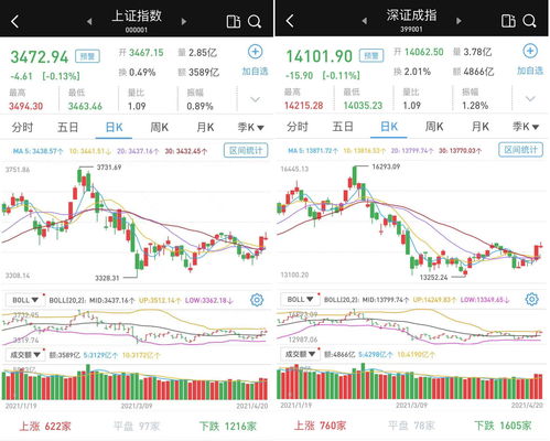广州商业市场稳步复苏 物业交易全线回升