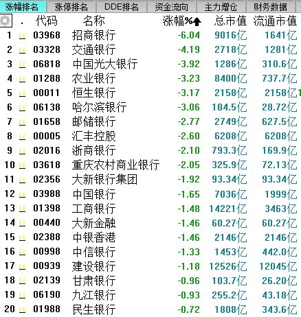 现在买招行的股票好还是工行的股票好