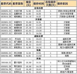 太钢不锈6停牌是什么意思