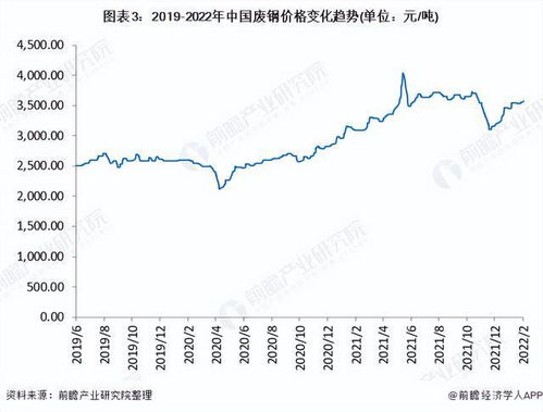 中国废钢网