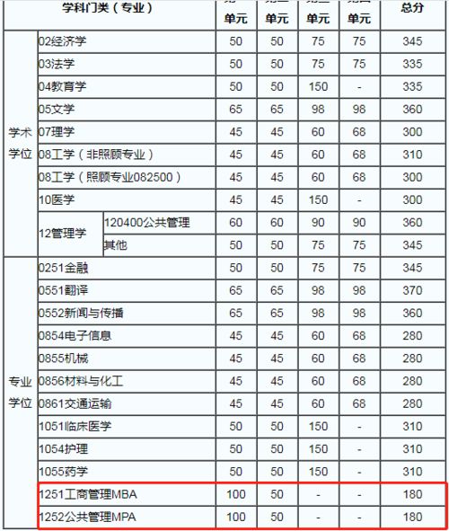 电子科技大学分数线？四川电子科技大学录取线