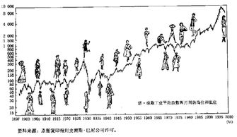 股票技术分析，谁能推荐一个靠谱的网站？