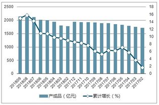 专用设备制造业前景怎么样？