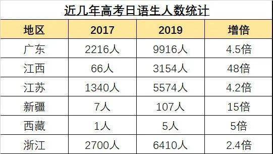 大连这些高中招日语生 上高中后改学日语,高考更好考吗