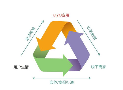 吸引到Tudor,微信o2o盈利模式是将顾客吸引到