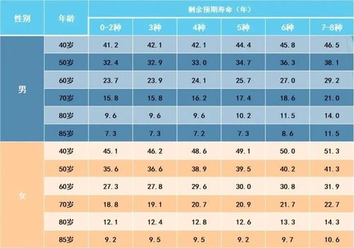 预期寿命延长6年多 长寿之国5万人研究发现这8件事很重要