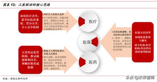 大创研究方法有哪些