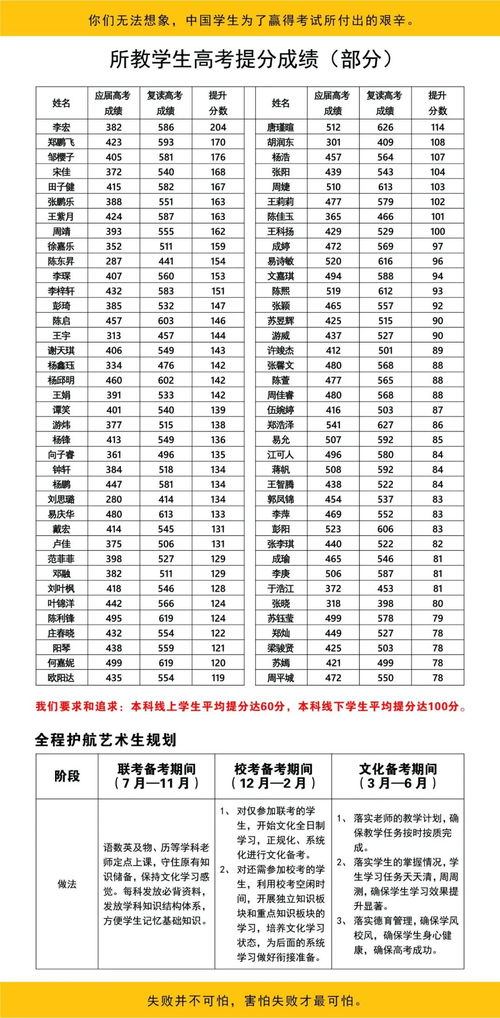 广东复读学校排名及费用？2021年广东高考分数排名