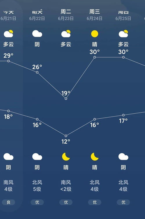 武汉十天之内的天气预报（武汉市十天的天气）