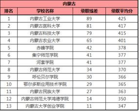 外省二本大学 外省的二本大学有哪些