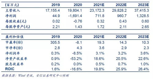 如果我买这家公司股票了 公司的财务报表在哪里 我想看下数据。