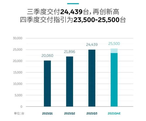 第三季度表示什么意思？