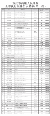 最新2021（历届）江西老赖黑名单在线查询网站,江西最新老赖黑名单大全
