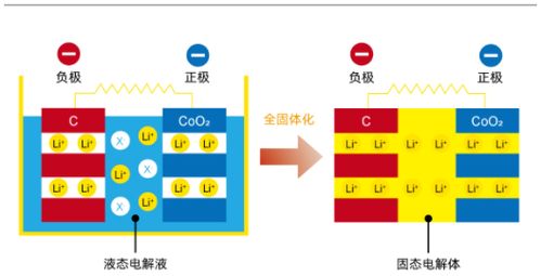 英孚锂电是什么电芯