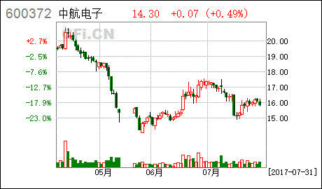 可转换公司债券的使用怎么会存在股价大幅上扬的风险？