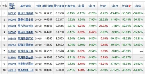 投资者晒炒股收益 一年亏掉1040万,亏损96 ,跑赢1.72 股民