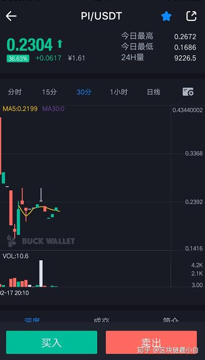 pi币交易所最新价格