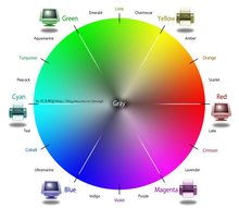 色彩搭配原理与技巧