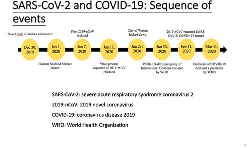 金冬雁 前6种人类冠状病毒和HIV研究带来的抗击新冠思路