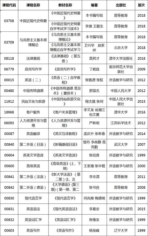 广州4月份自考英语专业,广东自考4月考试科目