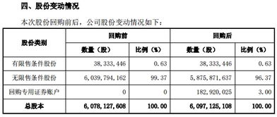 伊利回购股票什么时候结束