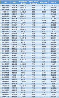 最新机构持股曝光,国家队 社保基金和险资最爱哪些股