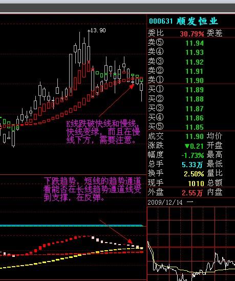 600777成本价6.92 后市如何操作