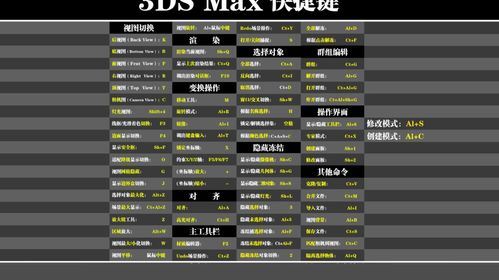 3dmax克隆快捷键是什么(3Dmax选取一个面直接克隆)