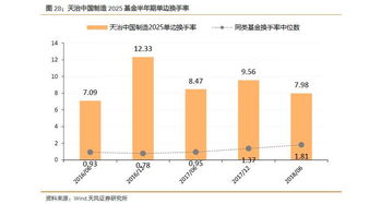 跟踪中国制造2025的基金有哪些