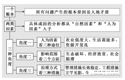 15个常见地理问题分类答题模式 信息阅读欣赏 信息村 K0w0m Com