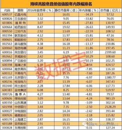 金地集团 绿地控股 哪个股票好