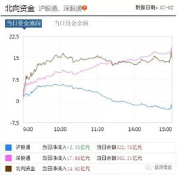 今天大盘回补缺口了吗？后市如何操作？