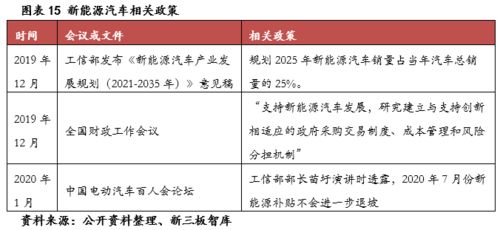 售后服务在汽车营销中的地位与作用毕业论文