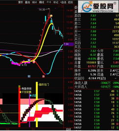 通达信指标我想把每只股票上的2022年11月18日和3012年12月12日这两天做上标记，如何写？