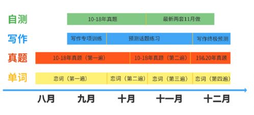 8月考研英语复习安排 重点都在这里