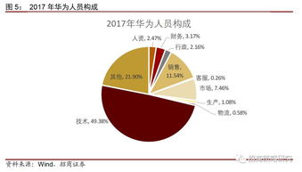 股票上市前的存托股起什么作用有什么利弊