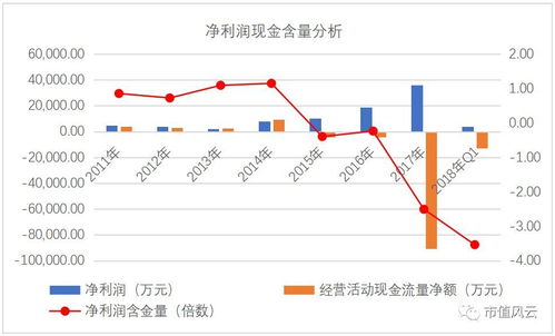 股票跌停板就没钱了么