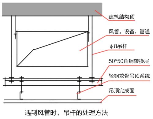 反支撑和转换层区别是什么