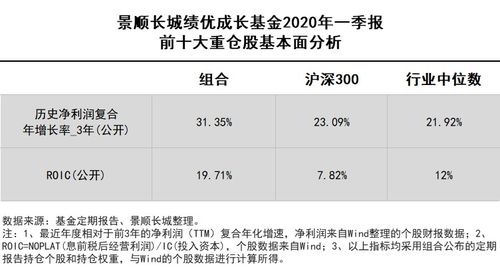 景顺成长基金何时分红，有谁知道？