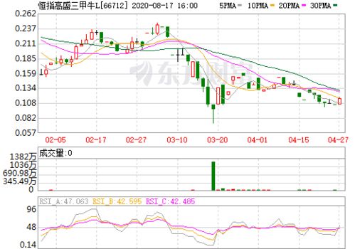 600602云赛智联股吧