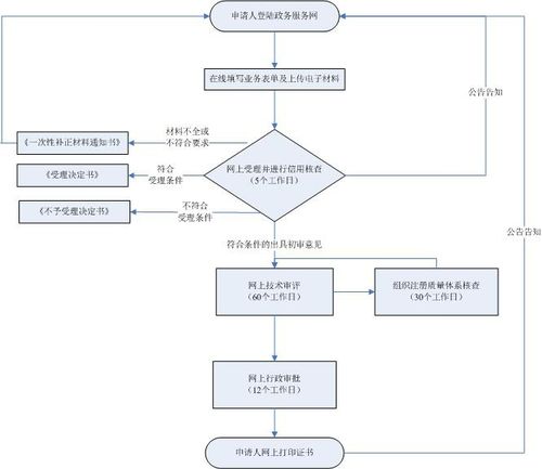 醫療器械注冊證辦理流程(醫療器械軟件注冊指南)