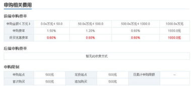 为什么博时主题的基金代码是16打头的？