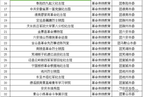 铜陵这些地方拟命名首批全省共青团教育培训实践基地