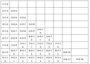 小学一年级数学口算口诀表,带练习题 赶紧为孩子存下吧